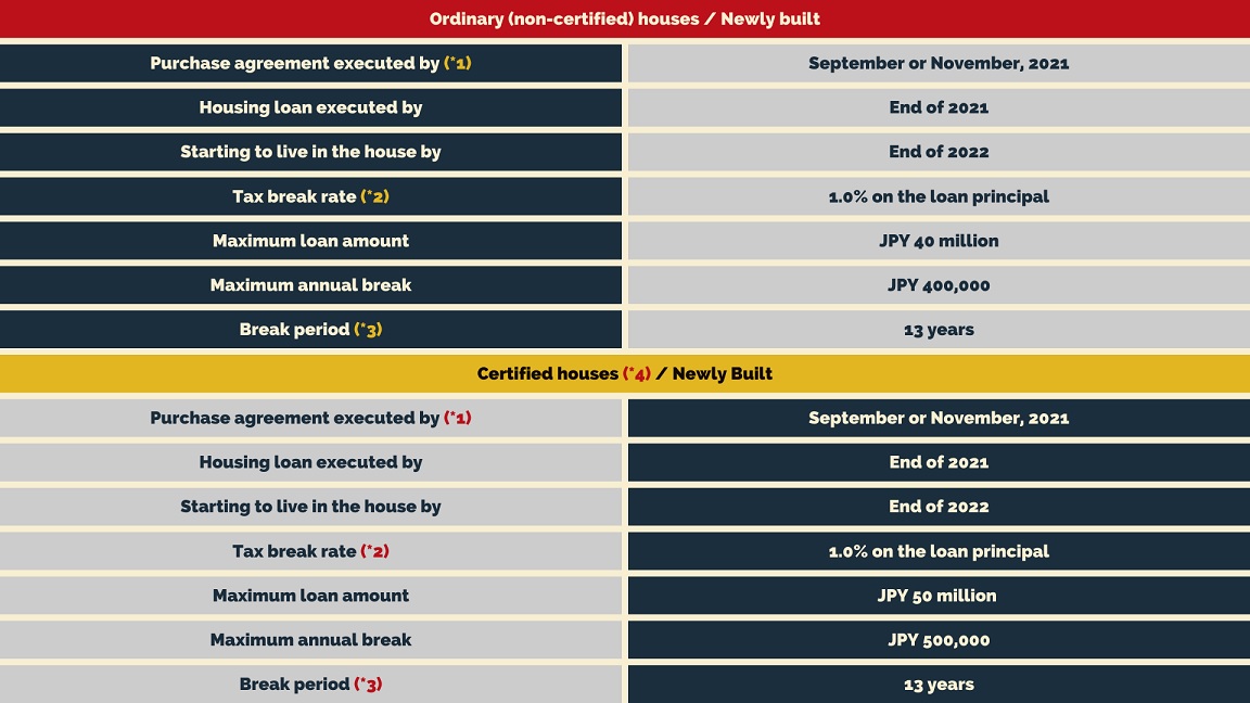 TAX BREAK FOR HOUSING MORTGAGE LOAN IN JAPAN Residence for Expats in