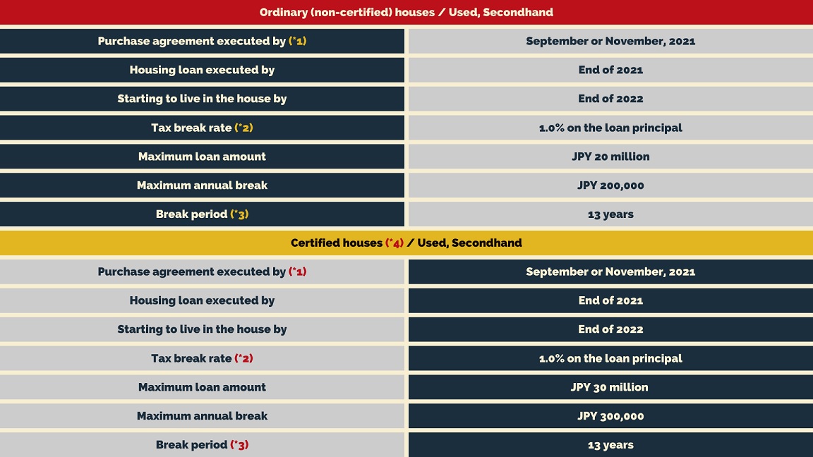 TAX BREAK FOR HOUSING MORTGAGE LOAN IN JAPAN Residence for Expats in Tokyo Houserep Tokyo